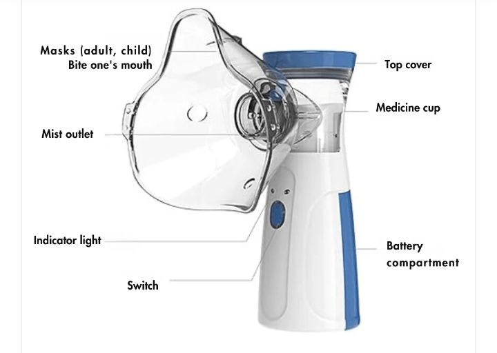 Poratble Mesh Nebulizer